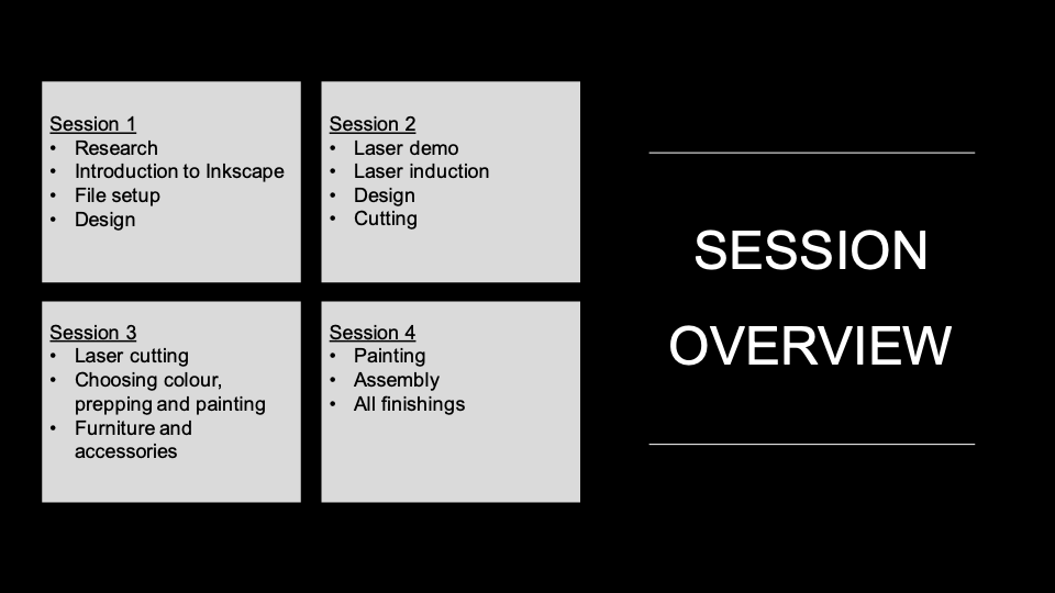 Session Overview